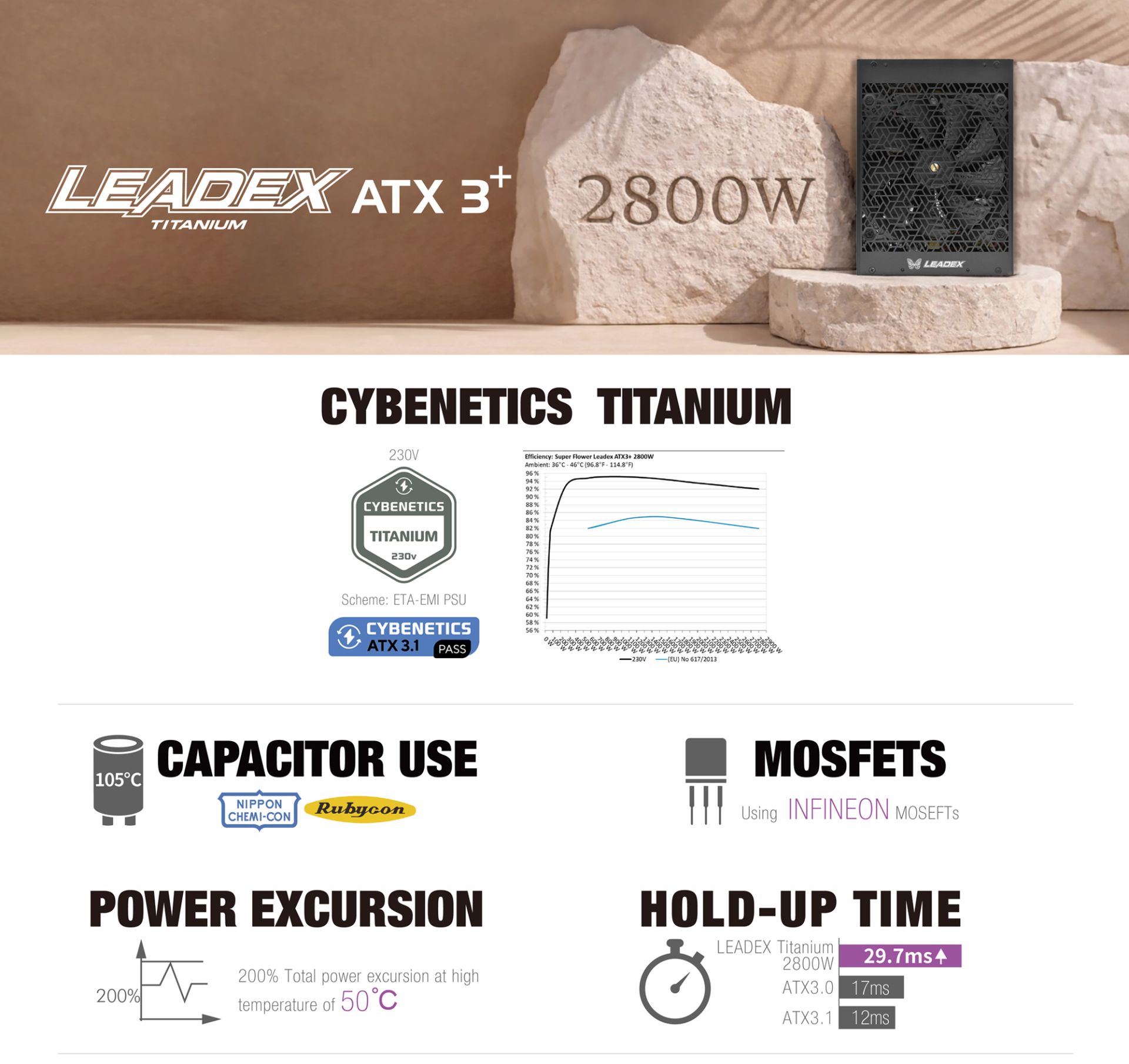 Super Flower SF-2800F14HP Leadex Titanium 2800W – 7